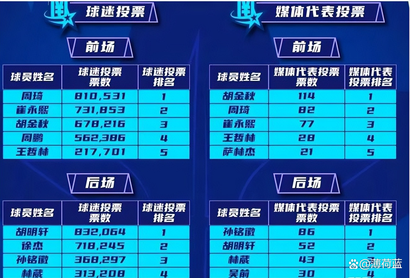 关于广东队主场告捷，扩大优势领先对手的信息